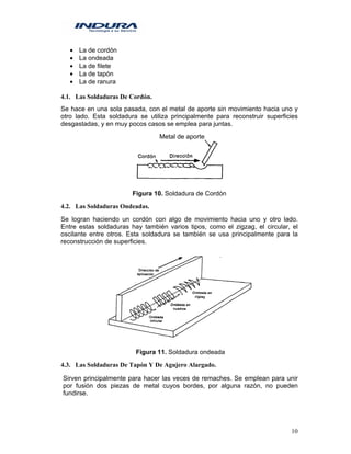 10
• La de cordón
• La ondeada
• La de filete
• La de tapón
• La de ranura
4.1. Las Soldaduras De Cordón.
Se hace en una sola pasada, con el metal de aporte sin movimiento hacia uno y
otro lado. Esta soldadura se utiliza principalmente para reconstruir superficies
desgastadas, y en muy pocos casos se emplea para juntas.
Metal de aporte
Figura 10. Soldadura de Cordón
4.2. Las Soldaduras Ondeadas.
Se logran haciendo un cordón con algo de movimiento hacia uno y otro lado.
Entre estas soldaduras hay también varios tipos, como el zigzag, el circular, el
oscilante entre otros. Esta soldadura se también se usa principalmente para la
reconstrucción de superficies.
Figura 11. Soldadura ondeada
4.3. Las Soldaduras De Tapón Y De Agujero Alargado.
Sirven principalmente para hacer las veces de remaches. Se emplean para unir
por fusión dos piezas de metal cuyos bordes, por alguna razón, no pueden
fundirse.
 
