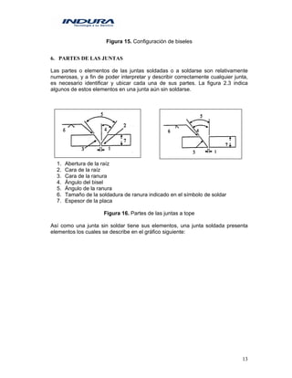 13
Figura 15. Configuración de biseles
6. PARTES DE LAS JUNTAS
Las partes o elementos de las juntas soldadas o a soldarse son relativamente
numerosas, y a fin de poder interpretar y describir correctamente cualquier junta,
es necesario identificar y ubicar cada una de sus partes. La figura 2.3 indica
algunos de estos elementos en una junta aún sin soldarse.
1. Abertura de la raíz
2. Cara de la raíz
3. Cara de la ranura
4. Ángulo del bisel
5. Ángulo de la ranura
6. Tamaño de la soldadura de ranura indicado en el símbolo de soldar
7. Espesor de la placa
Figura 16. Partes de las juntas a tope
Así como una junta sin soldar tiene sus elementos, una junta soldada presenta
elementos los cuales se describe en el gráfico siguiente:
 