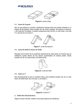 9
Figura 6. Junta a tope
3.3. Juntas De Esquina
Son lo que implica su nombre: soldaduras hechas entre dos partes situadas a un
ángulo de 90 grados. Estas pueden ser de medio traslape, de esquina a esquina,
o de inserción completa, y pueden prepararse para formar un solo bisel, una sola
V o ranuras de una sola U.
Figura 7. Junta de esquina
3.4. Juntas De Brida O Juntas De Orilla
Resultan de la fusión de la superficie adyacente de cada parte, de manera que la
soldadura quede dentro de los planos superficiales de ambas partes. Éstas
pueden ser de una sola brida o de doble brida.
Figura 8. Junta de orilla
3.5. Juntas en T
Son precisamente lo que su nombre indica, pero también pueden ser de un solo
bisel, de doble bisel, de una sola J y de doble J.
Figura 9. Junta en T
4. TIPOS DE SOLDADURAS.
Según el autor Horwitz, existen cinco tipos básicos de soldadura:
 