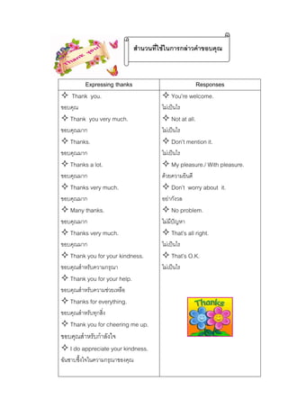 สํานวนที่ใชในการกลาวคําขอบคุณ

Expressing thanks
Thank you.
ขอบคุณ

Thank you very much.
ขอบคุณมาก

Thanks.
ขอบคุณมาก

Thanks a lot.
ขอบคุณมาก

Thanks very much.
ขอบคุณมาก

Many thanks.
ขอบคุณมาก

Thanks very much.
ขอบคุณมาก

Thank you for your kindness.
ขอบคุณสําหรับความกรุณา

Thank you for your help.
ขอบคุณสําหรับความชวยเหลือ

Thanks for everything.
ขอบคุณสําหรับทุกสิง
่

Thank you for cheering me up.
ขอบคุณสําหรับกําลังใจ
I do appreciate your kindness.
ฉันซาบซึงใจในความกรุณาของคุณ
้

Responses
You’re welcome.
ไมเปนไร

Not at all.
ไมเปนไร

Don’t mention it.
ไมเปนไร

My pleasure./ With pleasure.
ดวยความยินดี

Don’t worry about it.
อยากังวล

No problem.
ไมมีปญหา

That’s all right.
ไมเปนไร

That’s O.K.
ไมเปนไร

 