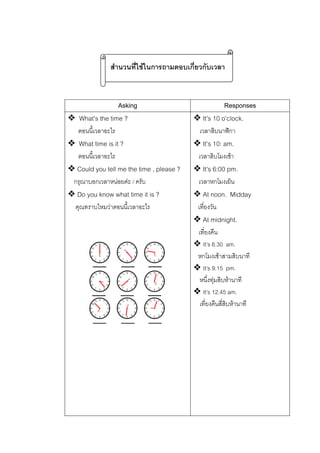 สํานวนที่ใชในการถามตอบเกี่ยวกับเวลา

Asking
What’s the time ?
ตอนนี้เวลาอะไร

What time is it ?
ตอนนี้เวลาอะไร

Could you tell me the time , please ?
กรุณาบอกเวลาหนอยคะ / ครับ

Do you know what time it is ?
คุณทราบไหมวาตอนนี้เวลาอะไร

Responses
It’s 10 o’clock.
เวลาสิบนาฬิกา

It’s 10: am.
เวลาสิบโมงเชา

It’s 6:00 pm.
เวลาหกโมงเย็น

At noon. Midday
เที่ยงวัน

At midnight.
เที่ยงคืน
It’s 6.30 am.
หกโมงเชาสามสิบนาที
It’s 9.15 pm.
หนึงทุมสิบหานาที
่
It’s 12.45 am.
เที่ยงคืนสี่สบหานาที
ิ

 