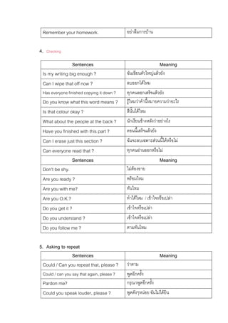 Remember your homework.
4.

อยาลืมการบาน

Checking

Sentences
Is my writing big enough ?
Can I wipe that off now ?
Has everyone finished copying it down ?

Do you know what this word means ?
Is that colour okay ?
What about the people at the back ?
Have you finished with this part ?
Can I erase just this section ?
Can everyone read that ?
Sentences
Don't be shy.
Are you ready ?
Are you with me?
Are you O.K.?
Do you get it ?
Do you understand ?
Do you follow me ?
5. Asking to repeat
Sentences
Could / Can you repeat that, please ?
Could / can you say that again, please ?

Pardon me?
Could you speak louder, please ?

Meaning
ฉันเขียนตัวใหญแลวยัง
ลบออกไดไหม
ทุกคนลอกเสร็จแลวยัง
รูไหมวาคํานีหมายความวาอะไร
้
สีนั้นไดไหม
นักเรียนขางหลังวาอยางไร
ตอนนี้เสร็จแลวยัง
ฉันจะลบเฉพาะสวนนี้ไดหรือไม
ทุกคนอานออกหรือไม

Meaning
ไมตองอาย
พรอมไหม
ทันไหม
ทําไดไหม / เขาใจหรือเปลา
เขาใจหรือเปลา
เขาใจหรือเปลา
ตามทันไหม

Meaning
วาตาม
พูดอีกครั้ง
กรุณาพูดอีกครั้ง
พูดดังๆหนอย ฉันไมไดยิน

 