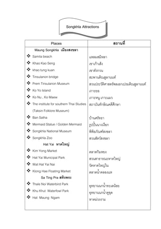 Songkhla Attractions
Places
Maung Songkhla เมืองสงขลา
Samila beach
Khao Kao Seng
khao tung kuan
Tinsulanon bridge
Prem Tinsulanon Museum
Ko Yo Island
Ko Nu , Ko Maew
The institute for southern Thai Studies
(Taksin Folklore Museum)
Ban Satha
Mermaid Statue / Golden Mermaid
Songkhla National Museum
Songkhla Zoo
Hat Yai หาดใหญ
Kim Yong Market
Hat Yai Municipal Park
Wat Hat Yai Nai
Klong Hae Floating Market
Sa Ting Pra สทิงพระ
Thale Noi Waterbird Park
Khu Khut Waterfowl Park
Hat Maung Ngam

สถานที่
แหลมสมิหลา
เขาเกาเสง
เขาตังกวน
สะพานติณสูลานนท
สวนประวัตศาสตรพลเอกเปรมติณสูลานนท
ิ
เกาะยอ
เกาะหนู เกาะแมว
สถาบันทักษิณคดีศึกษา
บานศรัทธา
รูปปนนางเงือก
พิพิธภัณฑสงขลา
สวนสัตวสงขลา
ตลาดกิมหยง
สวนสาธารณะหาดใหญ
วัดหาดใหญใน
ตลาดน้ําคลองแห
อุทยานนกน้าทะเลนอย
ํ
อุทยานนกน้าคูขุด
ํ
หาดมวงงาม

 
