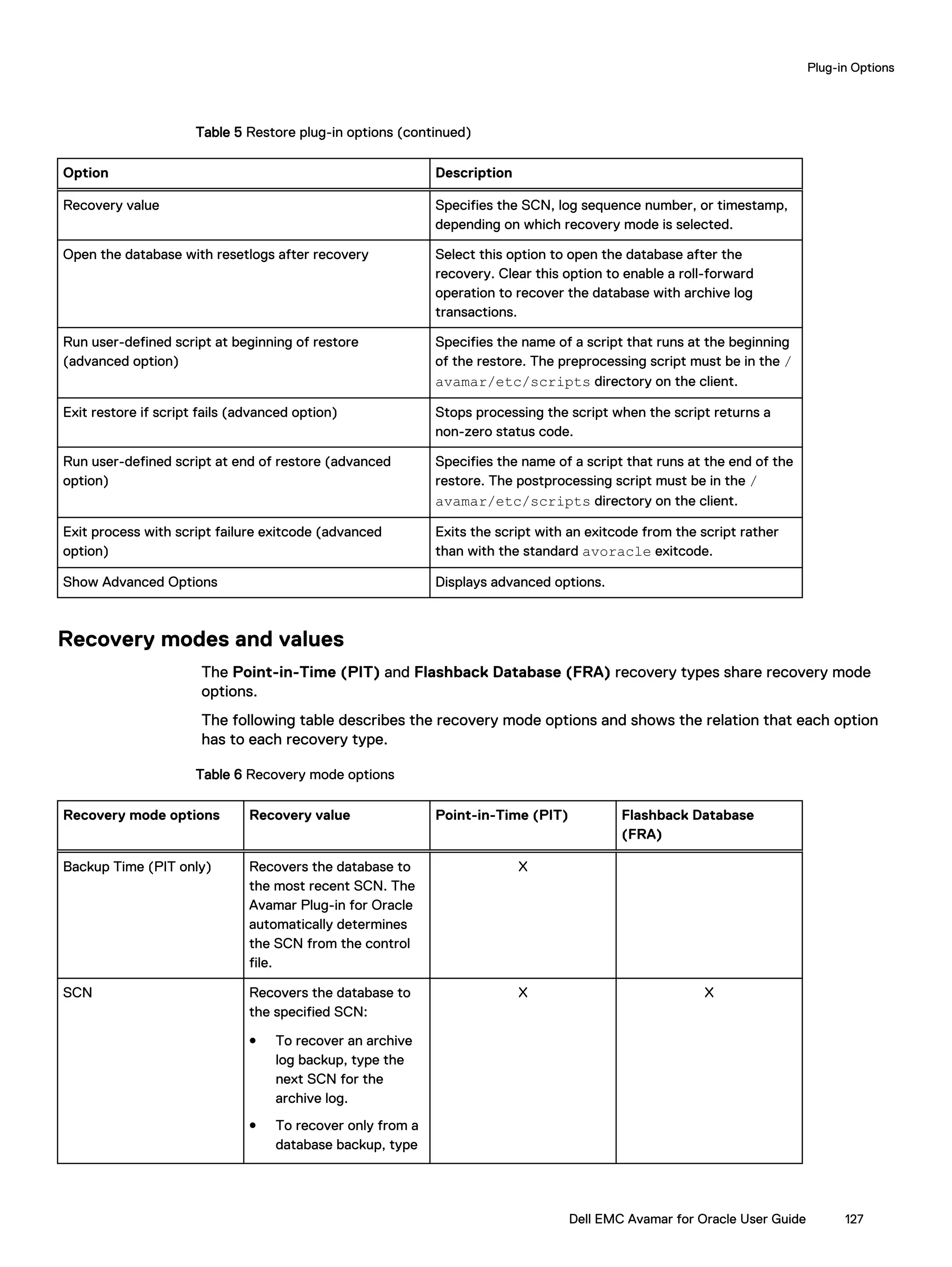 Table 5 Restore plug-in options (continued)
Option Description
Recovery value Specifies the SCN, log sequence number, or timestamp,
depending on which recovery mode is selected.
Open the database with resetlogs after recovery Select this option to open the database after the
recovery. Clear this option to enable a roll-forward
operation to recover the database with archive log
transactions.
Run user-defined script at beginning of restore
(advanced option)
Specifies the name of a script that runs at the beginning
of the restore. The preprocessing script must be in the /
avamar/etc/scripts directory on the client.
Exit restore if script fails (advanced option) Stops processing the script when the script returns a
non-zero status code.
Run user-defined script at end of restore (advanced
option)
Specifies the name of a script that runs at the end of the
restore. The postprocessing script must be in the /
avamar/etc/scripts directory on the client.
Exit process with script failure exitcode (advanced
option)
Exits the script with an exitcode from the script rather
than with the standard avoracle exitcode.
Show Advanced Options Displays advanced options.
Recovery modes and values
The Point-in-Time (PIT) and Flashback Database (FRA) recovery types share recovery mode
options.
The following table describes the recovery mode options and shows the relation that each option
has to each recovery type.
Table 6 Recovery mode options
Recovery mode options Recovery value Point-in-Time (PIT) Flashback Database
(FRA)
Backup Time (PIT only) Recovers the database to
the most recent SCN. The
Avamar Plug-in for Oracle
automatically determines
the SCN from the control
file.
X
SCN Recovers the database to
the specified SCN:
l To recover an archive
log backup, type the
next SCN for the
archive log.
l To recover only from a
database backup, type
X X
Plug-in Options
Dell EMC Avamar for Oracle User Guide 127
 