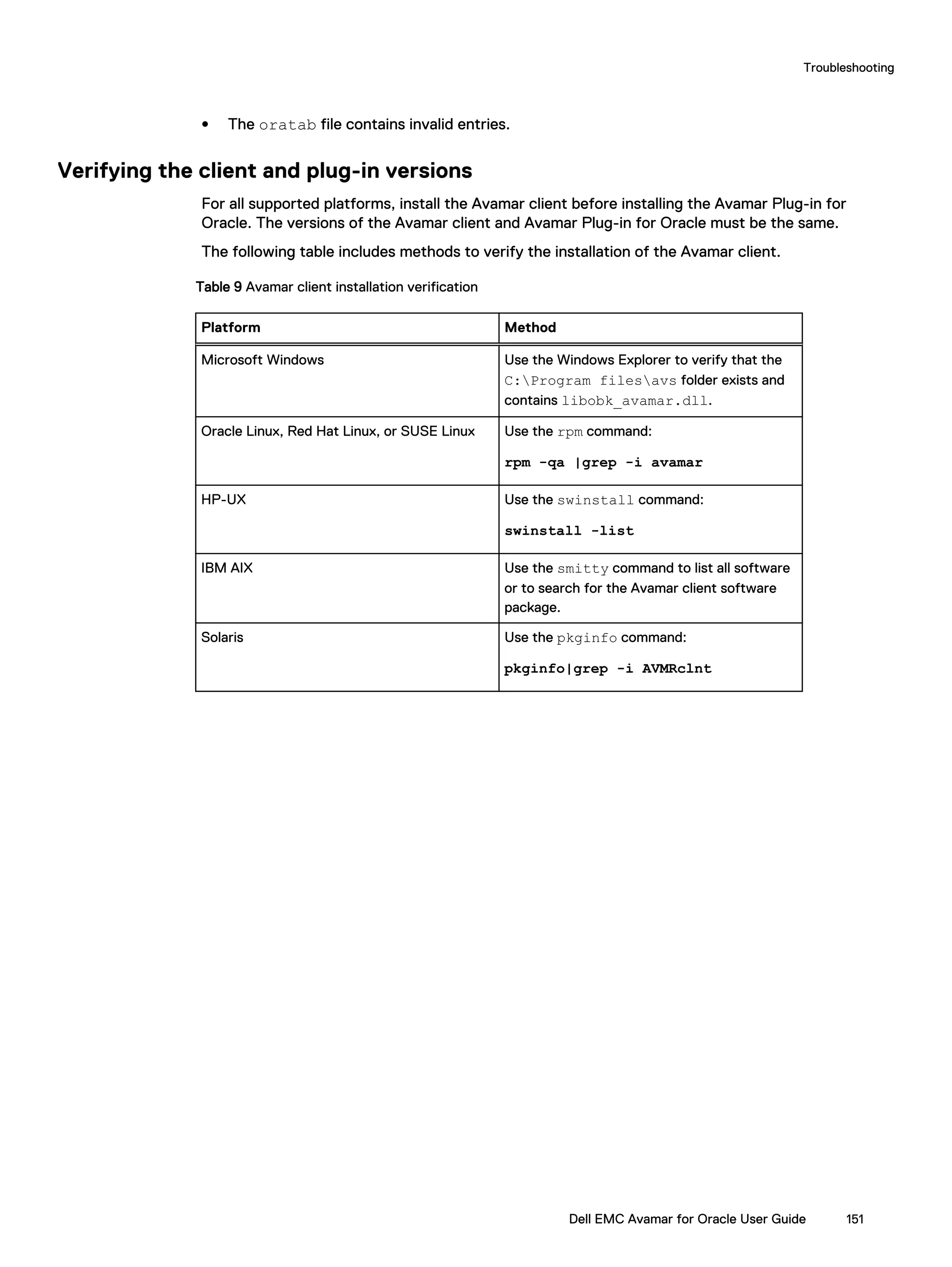 l The oratab file contains invalid entries.
Verifying the client and plug-in versions
For all supported platforms, install the Avamar client before installing the Avamar Plug-in for
Oracle. The versions of the Avamar client and Avamar Plug-in for Oracle must be the same.
The following table includes methods to verify the installation of the Avamar client.
Table 9 Avamar client installation verification
Platform Method
Microsoft Windows Use the Windows Explorer to verify that the
C:Program filesavs folder exists and
contains libobk_avamar.dll.
Oracle Linux, Red Hat Linux, or SUSE Linux Use the rpm command:
rpm -qa |grep -i avamar
HP-UX Use the swinstall command:
swinstall -list
IBM AIX Use the smitty command to list all software
or to search for the Avamar client software
package.
Solaris Use the pkginfo command:
pkginfo|grep -i AVMRclnt
Troubleshooting
Dell EMC Avamar for Oracle User Guide 151
 