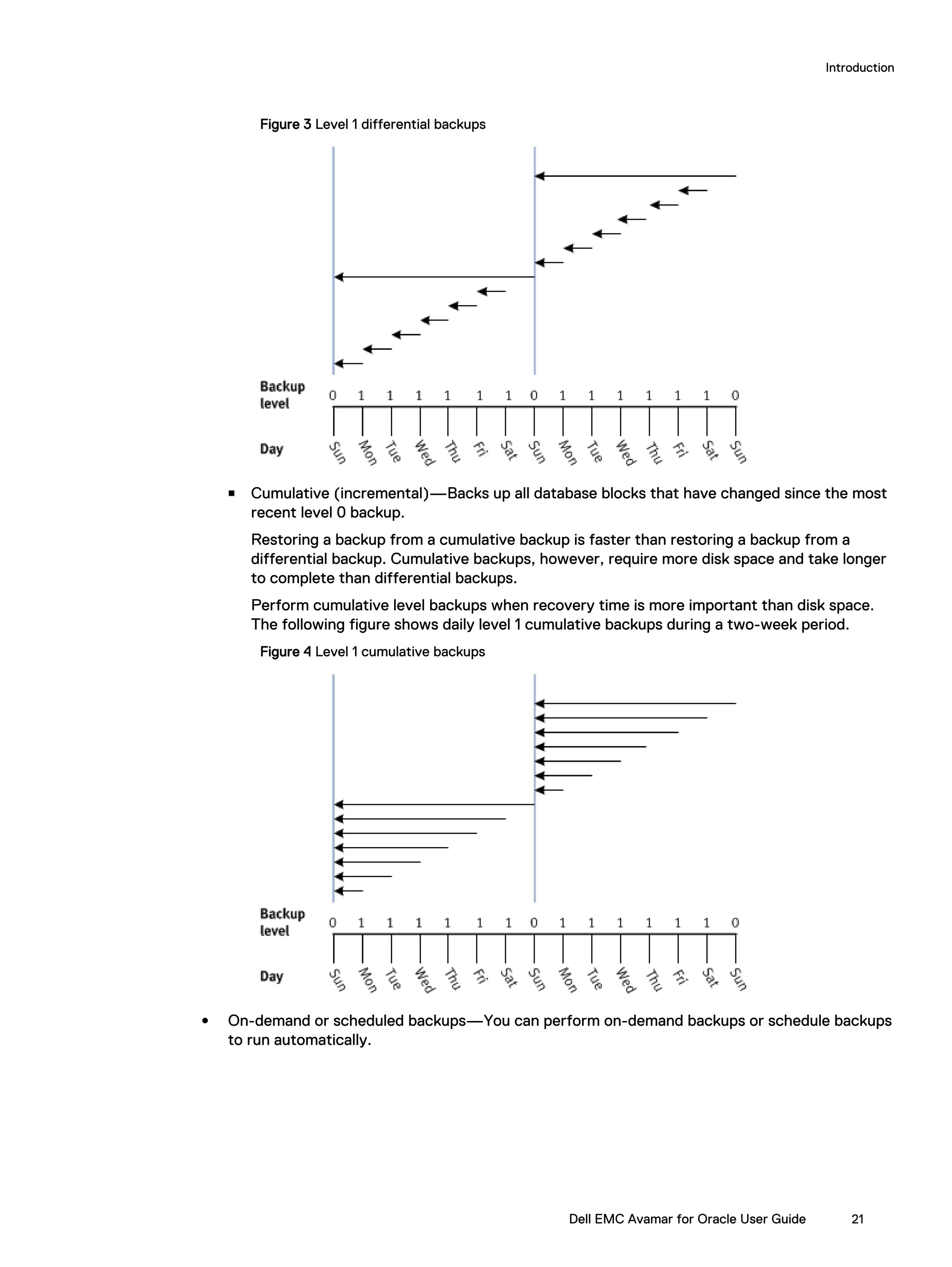 Figure 3 Level 1 differential backups
n Cumulative (incremental)—Backs up all database blocks that have changed since the most
recent level 0 backup.
Restoring a backup from a cumulative backup is faster than restoring a backup from a
differential backup. Cumulative backups, however, require more disk space and take longer
to complete than differential backups.
Perform cumulative level backups when recovery time is more important than disk space.
The following figure shows daily level 1 cumulative backups during a two-week period.
Figure 4 Level 1 cumulative backups
l On-demand or scheduled backups—You can perform on-demand backups or schedule backups
to run automatically.
Introduction
Dell EMC Avamar for Oracle User Guide 21
 