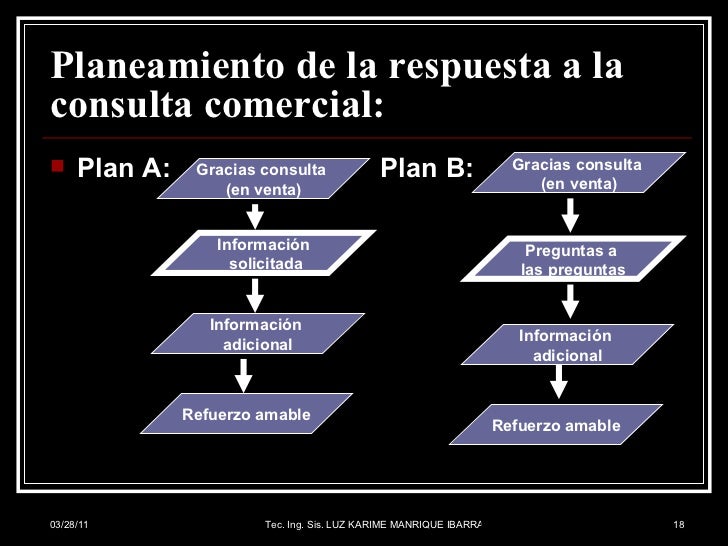 Docuementos