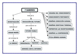 Documento pensamiento