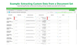 Example: Extracting Custom Data from a Document Set
Improved significantly via structural chunking and key metadata associated with all chunks
 