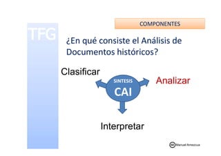 COMPONENTES
SINTESIS
Clasificar
Analizar
¿En qué consiste el Análisis de
Documentos históricos?
SINTESIS
CAI
Analizar
Interpretar
Manuel Amezcua
 
