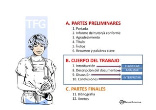 A. PARTES PRELIMINARES
1. Portada
2. Informe del tutor/a conforme
3. Agradecimiento
4. Título
5. Índice
6. Resumen y palabras clave
B. CUERPO DEL TRABAJO
7. Introducción
8. Descripción del documento
9. Discusión
10. Conclusiones
C. PARTES FINALES
11. Bibliografía
12. Anexos
Manuel Amezcua
CLASIFICAR
ANALIZAR
INTERPRETAR
 