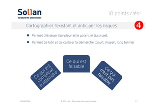 10 points clés !
10/04/2014 © SOLLAN - Structure the unstructured 17
Cartographier l’existant et anticiper les risques
Per...
