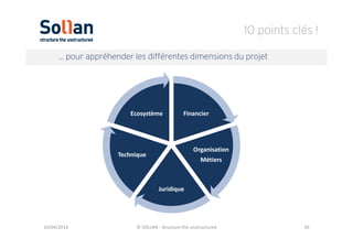 10 points clés !
10/04/2014 © SOLLAN - Structure the unstructured 26
… pour appréhender les différentes dimensions du proj...