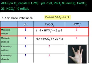 ABG (on O2 canula 5 LPM) : pH 7.23, PaO2 80 mmHg, PaCO2
23, HCO3
- 10 mEq/L
3. Acid-base imbalance
pH PaCO2 HCO3
-
Metabolic
acidosis
 (1.5 x HCO3
-) + 8 + 2 
Metabolic
alkalosis
 (0.7 x HCO3
-) + 20 + 2 
Respiratory
acidosis
 
Respiratory
alkalosis
 
Predicted PaCO2 = 23 + 2
 