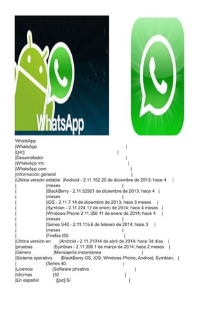 WhatsApp
|WhatsApp |
|[pic] |
|Desarrollador |
|WhatsApp Inc. |
|WhatsApp.com |
|Información general |
|Última versión estable |Android - 2.11.152 20 de diciembre de 2013; hace 4 |
| |meses |
| |BlackBerry - 2.11.52921 de diciembre de 2013; hace 4 |
| |meses |
| |iOS - 2.11.7 14 de diciembre de 2013; hace 5 meses |
| |Symbian - 2.11.224 12 de enero de 2014; hace 4 meses |
| |Windows Phone 2.11.356 11 de enero de 2014; hace 4 |
| |meses |
| |Series S40 - 2.11.115 6 de febrero de 2014; hace 3 |
| |meses |
| |Firefox OS |
|Última versión en |Android - 2.11.21914 de abril de 2014; hace 34 días |
|pruebas |Symbian - 2.11.398 1 de marzo de 2014; hace 2 meses |
|Género |Mensajería instantánea |
|Sistema operativo |BlackBerry OS, iOS, Windows Phone, Android, Symbian, |
| |Series 40. |
|Licencia |Software privativo |
|Idiomas |32 |
|En español |[pic] Sí |
 