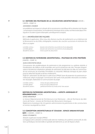 ►   3.1 histoire des pratiQues de la coloration architecturale (8hcm -
          12htd - coef 2)
          johannes cramer
          Les problèmes techniques et culturels de la connaissance scientifique de la coloration des façades
          : conservation et restauration. Les fondements historiques de la couleur architecturale depuis l’An-
          tiquité en Occident à partir d’exemples scientifiquement analysés

         3.1.1. archéologie des façades
          Méthode et application. Mise à jour des diverses couches de revêtements sur un bâtiment de
          la Renaissance ou du XVIIe, stratigraphie, notation des couches successives et restitution du
          décor sur papier

          contrôle continu :         dossiers de recherches sous la forme d’une plaquette
          contrôle global :          dossiers de recherches sous la forme d’une plaquette
          deuxième session :         mise au point du document




      ►   3.2 gestion du patrimoine architectural : pratiQue en sites protégés
          (24htd - coef 2)
          jean christoPhe brua
          Connaissance des problématiques du patrimoine et des programmes ou systèmes destinés à
          l’amélioration des édifices et des ensembles ainsi qu’à la protection des sites. Principes d’organi-
          sation et de direction d’opérations globales de valorisation du bâti dans les villes, les communau-
          tés de communes, les ensembles immobiliers ou industriels. Méthode d’analyse du plan urbain
          jusqu’au détail des façades et de leurs revêtements.
          Projet de valorisation du bâti dans le cadre d’une ZPPAUE (zone de protection du patrimoine ar-
          chitectural, urbain et paysagé). Connaissance des outils et des procédés nécessaires à la réalisa-
          tion de projets. Élaboration et communication du projet.
          contrôle continu :          rendu de type professionnel
          contrôle global :          rendu de type professionnel
          deuxième session :          perfectionnement du rendu de la 1ère session



         gestion du patrimoine architectural – aspects juridiQues et
          réglementaires (3hcm)
          serge brentruP
          Le Service Départemental de l’Architecture et du Patrimoine – rôle de l’Architecte des Bâti-
          ments de France – mission de l’Architecte des Monuments Historiques.
          Règlements et pratiques liés à la gestion administrative du patrimoine et des constructions
          en secteur sauvegardé ou classé.


      ►   3.3 conception architecturale et couleur : espace urbain-paysage
          bâti (12hcm – coef 2)
          denis steinmetz
          Module couplé avec le projet ZPPAUE.
          Les logiques de la coloration architecturale selon les matériaux, les systèmes constructifs, les rela-
          tions symboliques, fonctionnelles et spatiales des bâtiments au sein de l’espace urbain.


120
 