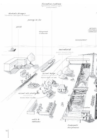 formation continue
                                                        (équivalences, validation acquis
                                                                professionnels)



      étudiants étrangers                                                                                                                   h
(formations spécifiques en français)


                                    passage du bac


                LYCEE
                                                                                                                                     METIERS D
                                                                                                                                    CREATION &
                                                     débarquement                                                                   COMMUNICA
                                                     à l'université:



                                                                                                                ENSEIGNEMENT




                                                                                        secretariat
                                                                                    MARIE -FRA NCE KUB LER
                                                                                        ME LINE SIG NO LET



                                                                                                      PREM IERE A NNE E D E SIG N




                                                          accueil design:
                                                        CATH ERINE G UIG NON
                                                        directrice études 1 ère année




                   accueil arts plastiques:
                            G UY G O ULON
                      directeur études 1 ère année




                                                                                                                             soutien




                                                                                               1ERE A NNE E ARTS P LA
                                                                                                                      S T.
                                           outils &
                                           méthodes
                                                                                                    fondements
                                                                                                    disciplinaires
 16
 