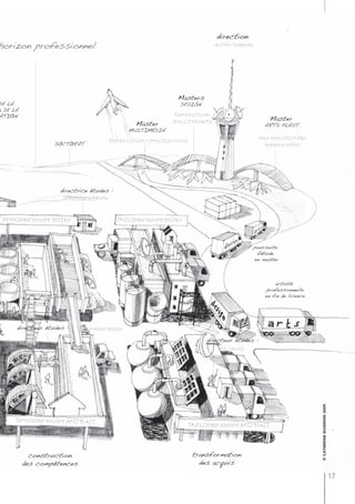 direction
horizon professionnel                                                                              M I CH E L D EMA NG E




                                                                               Masters
DE LA                                                                           DESIGN
& DE LA
ATION
                                                                                                                                Master
                                                                              P IERRE LITZLER

                                                            Master           D E NI S S TEINMETZ
                                                                                                                              ARTS PLAST.
                                                        MULTIMEDIA
                                                                                                                           JEA N-FRA NCOI S R O BI C
                                                P IERRE LITZLER + CHRI S TIA N KLEIN
                     DOCTORAT                                                                                                 G ERMAIN R O E SZ




                        directrice études :
                         CATH ERINE G UIG NON




 DE UXIEME A NNE E DE SIG N                        TROI SIEME ANNE E DESIGN




                                                                                                                       poursuite
                                                                                                                        d'étude
                                                                                                                       en master



                                                                                                                                  activité
                                                                                                                               professionnelle
                                                                                                                              en fin de licence




      directeur études :            E UG E NE BONIN


                                                                                              directeur études :
                                                                                                    ERI C LA NIO L
                                                                                                                                                       © catherine guignon 2009




      D E UXIEME A NNE E ARTS P LA S T.
                                                                                       TR OI SIEME A NNE E ARTS P LA S T.




            construction                                                                transformation
          des compétences                                                                 des acquis

                                                                                                                                                                                  17
 