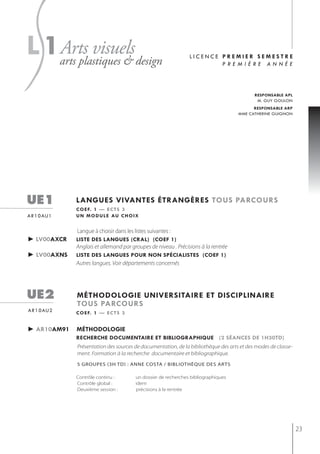 s
l1arts plastiques & design
  Arts visuels                                                   licence premier semestre
                                                                         première année




                                                                                           responsable apl
                                                                                            m. guy goulon
                                                                                           responsable arp
                                                                                     mme catherine guignon




ue1           langues vivantes étrangères tous parcours
              c o e f. 1 — e c t s 3
ar 1 0 au1    u n m o d u l e au c h o i x


              langue à choisir dans les listes suivantes :
► lv00axcr    liste des langues (cral) (coef 1)
              Anglais et allemand par groupes de niveau . Précisions à la rentrée
► lv00axns    liste des langues pour non spécialistes (coef 1)
              Autres langues. Voir départements concernés




ue2           méthodologie universitaire et disciplinaire
              tous parcours
ar 1 0 au 2   c o e f. 1 — e c t s 3


► ar10am91    méthodologie
              recherche documentaire et bibliographiQue (2 séances de 1h30td)
              Présentation des sources de documentation, de la bibliothèque des arts et des modes de classe-
              ment. Formation à la recherche documentaire et bibliographique.
              5 grouPes (3h td) : anne costa / bibliothèque des arts

              Contrôle continu :         un dossier de recherches bibliographiques
              Contrôle global :          idem
              Deuxième session :         précisions à la rentrée




                                                                                                               23
 