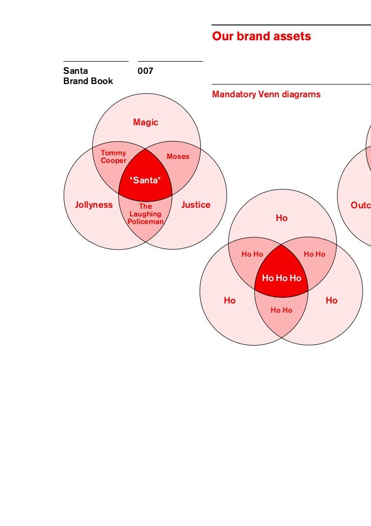 santa claus venn diagram magdalene project org santa venn diagram