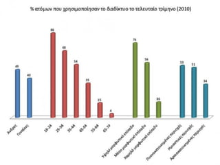 Εθισμός  στο διαδίκτυο