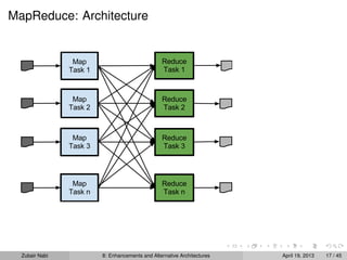 MapReduce: Architecture
Zubair Nabi 8: Enhancements and Alternative Architectures April 19, 2013 17 / 45
 