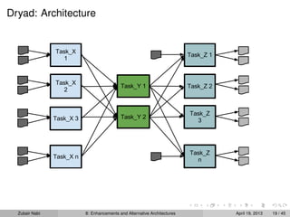 Dryad: Architecture
Zubair Nabi 8: Enhancements and Alternative Architectures April 19, 2013 19 / 45
 