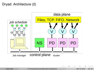 Dryad: Architecture (2)
Files, TCP, FIFO, Network
job schedule
data plane
control plane
NS PD PDPD
V V V
Job manager cluster
Zubair Nabi 8: Enhancements and Alternative Architectures April 19, 2013 20 / 45
 