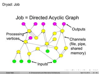 Dryad: Job
Job = Directed Acyclic Graph
Processing
vertices Channels
(file, pipe,
shared
memory)
Inputs
Outputs
Zubair Nabi 8: Enhancements and Alternative Architectures April 19, 2013 21 / 45
 