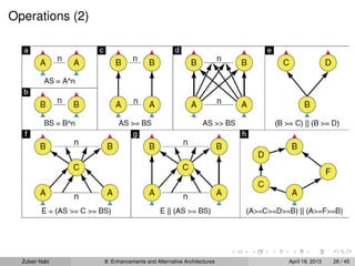 Operations (2)
Zubair Nabi 8: Enhancements and Alternative Architectures April 19, 2013 26 / 45
 