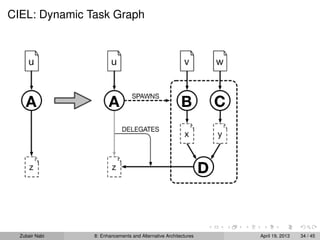 CIEL: Dynamic Task Graph
Zubair Nabi 8: Enhancements and Alternative Architectures April 19, 2013 34 / 45
 