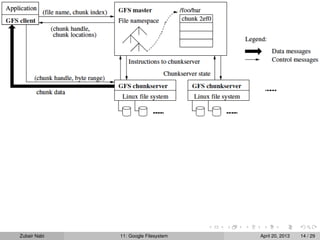 Zubair Nabi 11: Google Filesystem April 20, 2013 14 / 29
 