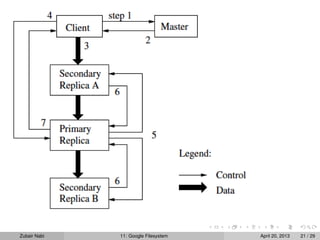 Zubair Nabi 11: Google Filesystem April 20, 2013 21 / 29
 