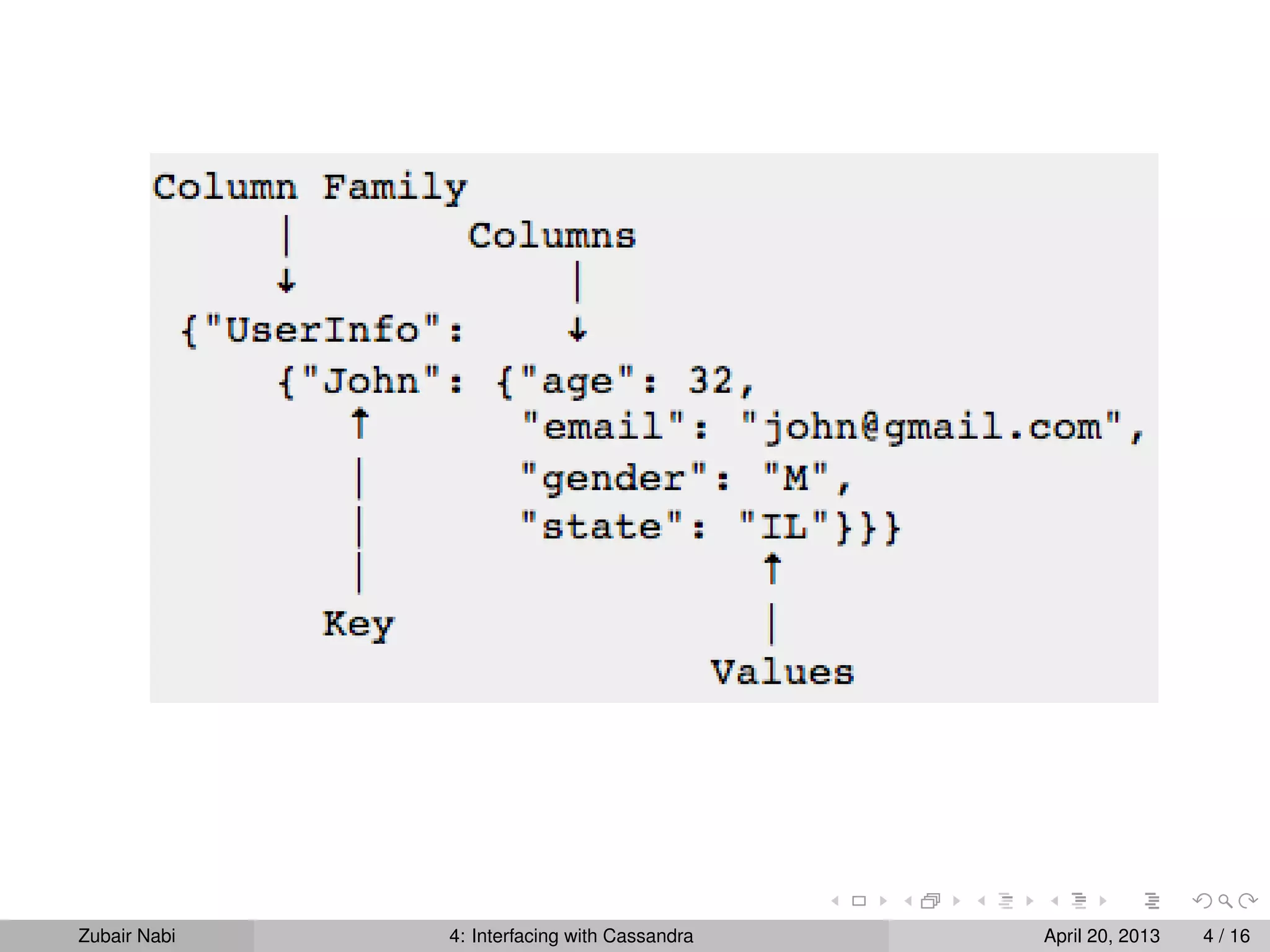 Zubair Nabi 4: Interfacing with Cassandra April 20, 2013 4 / 16
 