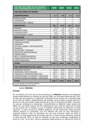  
13
PIB POR SECTORES DE ACTIVIDAD Y
POR COMPONENTES DEL GASTO (%)
2008 2009 2010 2011
POR SECTORES DE ORIGEN
AGROPECUARIO 1,1 1,0 1,1 1,2
AGRICULTURA - - - -
GANADERÍA - - - -
SILVICULTURA Y PESCA - - - -
INDUSTRIAL 20,1 18,3 18,6 19,2
MINERÍA 2,2 1,5 1,6 1,9
MANUFACTURAS 11,4 11,0 11,7 12,2
CONSTRUCCIÓN 4,3 3,9 3,5 3,4
ELECTRICIDAD Y AGUA 2,2 1,9 1,8 1,7
SERVICIOS 78,8 79,7 79,5 79,6
TRANSPORTE Y ALMACENAMIENTO 2,9 2,8 2,8 2,8
COMUNICACIONES 4,5 4,4 4,3 4,4
COMERCIO 11,7 11,5 11,6 11,7
HOTELES, BARES Y RESTAURANTES 2,8 2,8 2,9 2,9
FINANZAS 7,3 7,9 8,5 8,3
EDUCACIÓN Y SANIDAD 8,1 8,7 8,8 8,7
SERVICIOS PROFESIONALES 12,5 12,0 12,3 12,6
INMOBILIARIO 13,1 13,4 12,2 11,6
ARTE Y ENTRETENIMIENTO 0,9  0,9  1,0 1,0
ADMINISTRACIÓN PÚBLICA 13,0 13,8 13,6 13,2
OTROS SERVICIOS 2,0 2,4 2,5 2,4
TOTAL 100,0 100,0 100,0 100,0
POR COMPONENTES DEL GASTO
CONSUMO PRIVADO 70,2 70,8 70,5 71,1
INVERSIÓN (FBCF) PRIVADA 14,6 11,1 12,4 12,7
CONSUMO E INVERSIÓN PÚBLICOS 20,1 20,9 20,7 20,1
EXPORTACIONES DE BIENES Y SERVICIOS 12,9 11,4 12,7 13,8
IMPORTACIONES DE BIENES Y SERVICIOS -17,9 -14,2 -16,2 -17,7
TOTAL 100,0 100,0 100,0 100,0
Fuente: Bureau of Economic Analysis
Ultima actualización: julio 2012
2.1.2  PRECIOS
Precios:
En el contexto del inicio de la crisis económica, la inflación mantuvo una tendencia
alcista hasta alcanzar un máximo en julio de 2008, con una tasa interanual del 5,5%.
A partir de ese momento, el descenso continuado de los precios de la energía (más
de un 20% en 2008) y especialmente del petróleo, llevó al índice a perder mas de 5
puntos en sólo seis meses, hasta situarse en el 0% en diciembre de 2008. Tras esto,
los precios empezaron a descender, manteniéndose la deflación hasta octubre de
2009, con una caída máxima del 2% registrada en julio. Esto se explica por la caída
de los precios de la energía, ya que la inflación subyacente se mantuvo en tasas
positivas. A partir de julio de 2009 la deflación se fue moderando hasta alcanzar
valores positvos en noviembre, con una inflación del 1,9% en tasa interanual y
subiendo hasta el 2,8% en diciembre. En los cinco primeros meses de 2010 la
inflación se siutó ligeramente por encima del 2%. A partir de ese momento, durante
el resto del año 2010, la tasa de inflación ha sido muy moderada, situándose en
torno al 1,2%. Ya en 2011 volvió a aumentar hasta alcanzar un máximo de 3,6% en
 