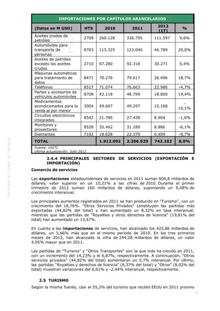  
27
IMPORTACIONES POR CAPÍTULOS ARANCELARIOS
(Datos en M USD) HTS 2010 2011
2012
(1T)
%
Aceites crudos de
petróleo
2709 260.128 336.795 111.597 9,6%
Automóviles para
transporte de
personas
8703 115.325 123.040 46.789 20,0%
Aceites de petróleo
excepto los aceites
crudos
2710 67.280 92.318 30.271 0,4%
Máquinas automáticas
para tratamiento de
datos
8471 70.276 79.617 26.496 18,7%
Teléfonos 8517 71.074 76.663 22.986 -4,7%
Partes y accesorios de
vehículos automóviles
8708 42.118 48.799 18.800 19,4%
Medicamentos
acondicionados para la
venta al por menor
3004 49.697 49.297 15.168
-
10,1%
Circuitos electrónicos
integrados
8542 21.786 27.438 8.904 -1,6%
Monitores y
proyectores
8528 35.462 31.189 8.886 -6,1%
Diamantes 7102 18.628 22.379 6.409 -9,7%
TOTAL 1.912.092 2.206.929 742.102 8,0%
Fuente: USITC
Ultima actualización: Julio 2012
2.4.4  PRINCIPALES SECTORES DE SERVICIOS (EXPORTACIÓN E
IMPORTACIÓN)
Comercio de servicios
Las exportaciones estadounidenses de servicios en 2011 suman 604,8 millardos de
dólares, valor superior en un 10,21% a las cifras de 2010. Durante el primer
trimestre de 2012 suman 160 millardos de dólares, suponiendo un 9,48% de
crecimiento interanual.
Los principales aumentos registrados en 2011 se han producido en “Turismo”, con un
crecimiento del 18,76%. “Otros Servicios Privados” constituyen las partidas más
exportadas (44,82% del total) y han aumentado un 8,32% en tasa interanual,
mientras que las partidas de “Royalties y otros derechos de licencia” (19,81% del
total) han aumentado un 13,47%.
En cuanto a las importaciones de servicios, han alcanzado los 425,86 millardos de
dólares, un 5,66% más que en el mismo período de 2010. En los tres primeros
meses de 2012, han alcanzado la cifra de 244,28 millardos de dólares, un valor
4,95% mayor que en 2011.
Las partidas de “Turismo” y “Otros Transportes” son la que más ha crecido en 2011,
con un incremento del 14,23% y el 6,87%, respectivamente. A continuación, “Otros
servicios privados” (44,82% del total) aumentaron un 5,7% interanual. Por último,
las partidas “Royalties y derechos de licencia” (8,37% del total) y “Otros” (8,02% del
total) muestran variaciones del 6,61% y -2,44% interanual, respectivamente.
2.5  TURISMO
Según la misma fuente, casi el 55,3% del turismo que recibió EEUU en 2011 provino
 
