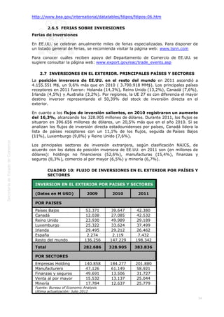  
34
http://www.bea.gov/international/datatables/fdipos/fdipos-06.htm
2.6.5  FERIAS SOBRE INVERSIONES
Ferias de inversiones
En EE.UU. se celebran anualmente miles de ferias especializadas. Para disponer de
un listado general de ferias, se recomienda visitar la página web: www.tsnn.com
Para conocer cuáles reciben apoyo del Departamento de Comercio de EE.UU. se
sugiere consultar la página web: www.export.gov/eac/trade_events.asp
2.7  INVERSIONES EN EL EXTERIOR. PRINCIPALES PAÍSES Y SECTORES
La posición inversora de EE.UU. en el resto del mundo en 2011 ascendió a
4.155.551 M$, un 9,6% más que en 2010 ( 3.790.918 MM$). Los principales países
receptores en 2011 fueron: Holanda (14,3%), Reino Unido (13,2%), Canadá (7,6%),
Irlanda (4,5%) y Australia (3,2%). Por regiones, la UE 27 es con diferencia el mayor
destino inversor representando el 50,39% del stock de inversión directa en el
exterior.
En cuanto a los flujos de inversión salientes, en 2010 registraron un aumento
del 16,3%, alcanzando los 328.905 millones de dólares. Durante 2011, los flujos se
situaron en 396.656 millones de dólares, un 20,5% más que en el año 2010. Si se
analizan los flujos de inversión directa estadounidenses por países, Canadá lidera la
lista de países receptores con un 11,1% de los flujos, seguida de Países Bajos
(11%), Luxemburgo (9,8%) y Reino Unido (7,6%).
Los principales sectores de inversión extranjera, según clasificación NAICS, de
acuerdo con los datos de posición inversora de EE.UU. en 2011 son (en millones de
dólares): holdings no financieros (52,6%), manufacturas (15,4%), finanzas y
seguros (8,3%), comercio al por mayor (6,5%) y minería (6,7%). 
CUADRO 10: FLUJO DE INVERSIONES EN EL EXTERIOR POR PAÍSES Y
SECTORES
INVERSION EN EL EXTERIOR POR PAISES Y SECTORES
(Datos en M USD) 2009 2010 2011
POR PAISES
Países Bajos 53.371 39.647 42.380
Canadá 12.038 27.085 42.532
Reino Unido 23.930 49.989 29.189
Luxemburgo 25.322 33.624 37.499
Irlanda 29.495 29.212 26.462
España 2.274 2.119 7.432
Resto del mundo 136.256 147.229 198.342
Total 282.686 328.905 383.836
POR SECTORES
Empresas Holding 140.858 184.277 201.880
Manufacturero 47.126 61.149 58.921
Finanzas y seguros 49.691 13.506 31.727
Venta al por mayor 15.532 13.137 25.044
Minería 17.784 12.637 25.779
Fuente: Bureau of Economic Analysis
Ultima actualización: Julio 2012
 