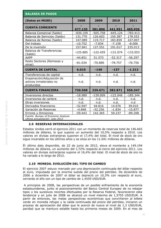  
36
BALANZA DE PAGOS
(Datos en MUSD) 2008 2009 2010 2011
CUENTA CORRIENTE
-
677.135
-
381.896
-
441.951
-
465.926
Balanza Comercial (Saldo) -830.109 -505.758 -645.124 -783.413
Balanza de Servicios (Saldo) 131.770 126.603 150.387 178.553
Balanza de Rentas (Saldo) 147.089 119.717 183.859 227.007
Del trabajo -10.752 -7.834 -7.158 -8.006
De la inversión 157.841 127.551 191.017 235.013
Balanza de Transferencias
(Saldo)
-125.885 -122.459 -131.074 -133.053
AAPP -44.851 51.573 -52.317 -56.297
Resto Sectores (Remesas y
otras)
-81.034 -70.886 -78.757 -76.756
CUENTA DE CAPITAL 6.010 -140 -157 -1.212
Transferencias de capital n.d. n.d. n.d. n.d.
Enajenación/Adquisición de
activos inmateriales no
producidos
n.d. n.d. n.d. n.d.
CUENTA FINANCIERA 730.568 239.671 382.871 556.347
Inversiones directas -18.989 -139.009 -122.046 -185.344
Inversiones de cartera n.d. n.d. n.d. n.d.
Otras inversiones n.d. n.d. n.d. n.d
Derivados financieros -32.947 44.816 14.076 39.010
Variación de Reservas -4.848 -52.256 -1.834 -15.877
Errores y Omisiones -59.443 142.365 59.237 -89.208
Fuente: Bureau of Economic Analysis
Ultima actualización: Julio 2012
2.9  RESERVAS INTERNACIONALES
Estados Unidos cerró el ejercicio 2011 con un montante de reservas total de 146.665
millones de dólares, lo que supone un aumento del 10,5% respecto a 2010. Los
valores en divisas extranjeras suponen el 17,4% del total. El nivel de stock de oro
sigue invariable en los últimos años y se sitúa en los 11.041 millones de dólares.
Él último dato disponible, de 22 de junio de 2012, eleva el montante a 149.194
millones de dólares, un aumento del 1,72% respecto al cierre del ejercicio 2011. Los
valores en divisas extranjeras supone el 16,4% del total. El nivel de stock de oro no
ha variado a lo largo de 2012.
2.10  MONEDA. EVOLUCIÓN DEL TIPO DE CAMBIO
El ejercicio 2007 estuvo marcado por una depreciación continuada del dólar respecto
al euro, impulsada por la enorme subida del precio del petróleo. De diciembre de
2006 a diciembre de 2007 el dólar se depreció un 10,3% con respecto al euro,
cerrando el año con un tipo de cambio de 1,4559 USD/EUR.
 A principios de 2008, las perspectivas de un posible enfriamiento de la economía
estadounidense, junto el posicionamiento del Banco Central Europeo de no rebajar
tipos y los sucesivos recortes efectuados por la Reserva Federal, favorecieron esta
tendencia y en julio de 2008 se alcanzó un nivel máximo de 1,5755 USD/EUR. A
partir de entonces, las malas perspectivas económicas que convirtieron al billete
verde en moneda refugio y la caída continuada del precio del petróleo, iniciaron un
proceso de apreciación del dólar que le acercó de nuevo al nivel de 1,3 USD/EUR,
paridad que se mantuvo estable hasta los primeros meses de 2009. En el mes de
 