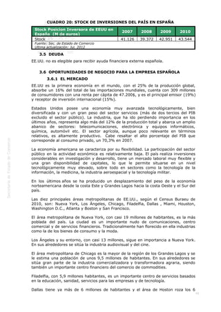  
49
 
CUADRO 20: STOCK DE INVERSIONES DEL PAÍS EN ESPAÑA
Stock Posicion Inversora de EEUU en
España  (M de euros)
2007 2008 2009 2010
Stock 41.126 39.372 42.951 43.544
Fuente: Sec. de Estado de Comercio
Ultima actualización: Jul. 2012
3.5  DEUDA
EE.UU. no es elegible para recibir ayuda financiera externa española.
3.6  OPORTUNIDADES DE NEGOCIO PARA LA EMPRESA ESPAÑOLA
3.6.1  EL MERCADO
EE.UU es la primera economía en el mundo, con el 25% de la producción global,
absorbe un 16% del total de las importaciones mundiales, cuenta con 309 millones
de consumidores con una renta per cápita de 47.200$, y es el principal emisor (19%)
y receptor de inversión internacional (15%).
Estados Unidos posee una economía muy avanzada tecnológicamente, bien
diversificada y con un gran peso del sector servicios (más de dos tercios del PIB
excluido el sector público). La industria, que ha ido perdiendo importancia en los
últimos años, representa algo más del 12% de la producción total y abarca un amplio
abanico de sectores: telecomunicaciones, electrónica y equipos informáticos,
química, automóvil etc. El sector agrícola, aunque poco relevante en términos
relativos, es altamente productivo.   Cabe resaltar el alto porcentaje del PIB que
corresponde al consumo privado, un 70,3% en 2007.
La economía americana se caracteriza por su flexibilidad. La participación del sector
público en la actividad económica es relativamente baja. El país realiza inversiones
considerables en investigación y desarrollo, tiene un mercado laboral muy flexible y
una gran disponibilidad de capitales, lo que le permite situarse en un nivel
tecnológicamente muy elevado, sobre todo en sectores como la tecnología de la
información, la medicina, la industria aeroespacial y la tecnología militar.
En los últimos años se ha producido un desplazamiento del peso de la economía
norteamericana desde la costa Este y Grandes Lagos hacia la costa Oeste y el Sur del
país. 
Las diez principales áreas metropolitanas de EE.UU., según el Census Buraeu de
2010, son: Nueva York, Los Ángeles, Chicago, Filadelfia, Dallas , Miami, Houston,
Washington D.C., Atlanta y Boston y San Francisco.
El área metropolitana de Nueva York, con casi 19 millones de habitantes, es la más
poblada del país. La ciudad es un importante nudo de comunicaciones, centro
comercial y de servicios financieros. Tradicionalmente han florecido en ella industrias
como la de los bienes de consumo y la moda.
Los Ángeles y su entorno, con casi 13 millones, sigue en importancia a Nueva York.
En sus alrededores se sitúa la industria audiovisual y del cine.
El área metropolitana de Chicago es la mayor de la región de los Grandes Lagos y se
le estima una población de unos 9,5 millones de habitantes. En sus alrededores se
sitúa gran parte de la industria comercializadora y transformadora agraria, siendo
también un importante centro financiero del comercio de commodities.
Filadelfia, con 5,9 millones habitantes, es un importante centro de servicios basados
en la educación, sanidad, servicios para las empresas y de tecnología.
Dallas tiene ya más de 6 millones de habitantes y el área de Hoston roza los 6
 