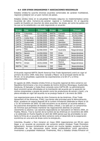  
58
4.4  CON OTROS ORGANISMOS Y ASOCIACIONES REGIONALES
Estados Unidos ha suscrito diversos acuerdos comerciales de carácter multilateral,
regional o bilateral con un gran número de países.
Estados Unidos tiene en la actualidad firmados (algunos no implementados) varios
Acuerdos de Libre Comercio de carácter regional o multilateral. En el siguiente
cuadro se muestra un resumen de estos acuerdos: las áreas, así como los países con
los que se ha establecido o se está negociando un acuerdo:
Grupo País Firmado Grupo País Firmado
ATPA Colombia 22/11/2006 NAFTA Canadá 01/01/1994
ATPA Perú 12/04/2006 NAFTA México 01/01/1994
CAFTA Costa Rica 02/08/2005 SACU Botswana Pendiente
CAFTA El Salvador 02/08/2005 SACU Lesoto Pendiente
CAFTA Guatemala 02/08/2005 SACU Namibia Pendiente
CAFTA Honduras 02/08/2005 SACU Suazilandia Pendiente
CAFTA Nicaragua 02/08/2005 SACU Sudáfrica Pendiente
CAFTA
Rep.
Dominicana
02/08/2005 TPP Australia Negociándose
MEFTA Barein 14/09/2004 TPP Chile Negociándose
MEFTA Israel 01/09/1985 TPP Brunei Negociándose
MEFTA Jordania 24/10/2000 TPP Darussalam Negociándose
MEFTA Marruecos 15/06/2004 TPP Singapur Negociándose
MEFTA Omán 19/01/2006 TPP
Nueva
Zelanda
Negociándose
MEFTA EAU Pendiente TPP Perú  Negociándose
      TPP Vietnam Negociándose
El Acuerdo regional NAFTA (North Amercia Free Trade Agreement) entró en vigor el
primero de enero 1994. Esta área- Canadá y Méjico- es el principal cliente de los
EE.UU. en la actualidad, superando las exportaciones a la UE 27 y a China
conjuntamente.
En agosto de 2005, Estados Unidos firmó un Acuerdo regional de libre comercio con
República Dominicana y los cinco estados de Centro América (Nicaragua, Guatemala,
Honduras, El Salvador y Costa Rica) conocido como CAFTA-DR. La administración
Bush encontró serias dificultades en la tramitación del acuerdo por la oposición de
ciertos congresistas y grupos de presión como los productores de azúcar y textil, y la
plena entrada en vigor del acuerdo no se produjo hasta el 1 de enero de 2009.
Las negociaciones para el Area de Libre Comercio de las Américas, (Free Trade
Agreement of the Americas, FTAA), que tenían alta prioridad para la Administración
Bush, quedaron en espera después de la cumbre ministerial celebrada en Miami el 20
y 21 de noviembre de 2003. En este encuentro no se alcanzó un acuerdo debido a
las posiciones divergentes de Estados Unidos y Brasil, y se optó por un compromiso
de mínimos que permitiese mantener las negociaciones abiertas sin precisar
claramente su alcance. Las sesiones negociadoras se reanudaron en febrero 2004, en
Puebla, México. Tras la reunión de la Cumbre de las Américas en noviembre del 2005
y la celebrada en Puerto España en abril del 2009 parece que las prioridades no son
tanto la firma de un acuerdo de libre comercio como el desarrollo de la cooperación
económica en una serie de áreas como la energía,etc..
Colombia, Ecuador y Perú iniciaron en mayo 2004 negociaciones con EE.UU. para
llegar a un acuerdo de promoción del comercio andino (Andean Trade Promotion
Agreement). Aunque inicialmente se avanzó con mucha rapidez, surgieron muchas
dificultades en las discusiones sobre temas problemáticos como agricultura,
inversiones y propiedad intelectual. Finalmente, Perú y Estados Unidos firmaron en
 