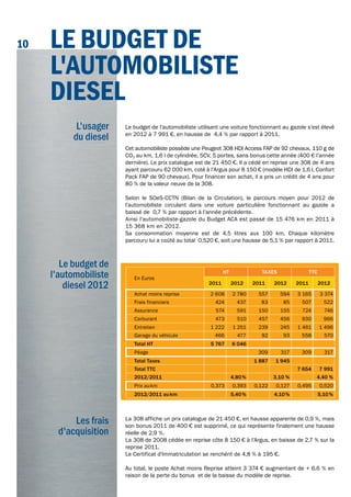 L'usager
du diesel
En Euros
Ht tAxEs ttC
2011 2012 2011 2012 2011 2012
Achat moins reprise 2 608 2 780 557 594 3 165 3 374
Frais financiers 424 437 83 85 507 522
Assurance 574 591 150 155 724 746
Carburant 473 510 457 456 930 966
Entretien 1 222 1 251 239 245 1 461 1 496
Garage du véhicule 466 477 92 93 558 570
total Ht 5 767 6 046
Péage 309 317 309 317
total taxes 1 887 1 945
total ttC 7 654 7 991
2012/2011 4,80% 3,10 % 4,40 %
Prix aukm 0,373 0,393 0,122 0,127 0,495 0,520
2012/2011 aukm 5,40% 4,10% 5,10%
Les frais
d'acquisition
Le budget de
l'automobiliste
diesel 2012
LE BudgEt dE
L'AutomoBiLiStE
diESEL
10
Le budget de l’automobiliste utilisant une voiture fonctionnant au gazole s’est élevé
en 2012 à 7 991 €, en hausse de 4,4 % par rapport à 2011.
Cet automobiliste possède une Peugeot 308 HDI Access FAP de 92 chevaux, 110 g de
CO2 au km, 1,6 l de cylindrée, 5CV, 5 portes, sans bonus cette année (400 € l’année
dernière). Le prix catalogue est de 21 450 €. Il a cédé en reprise une 308 de 4 ans
ayant parcouru 62 000 km, coté à l’Argus pour 8 150 € (modèle HDI de 1,6 l, Confort
Pack FAP de 90 chevaux). Pour financer son achat, il a pris un crédit de 4 ans pour
80 % de la valeur neuve de la 308.
Selon le SOeS-CCTN (Bilan de la Circulation), le parcours moyen pour 2012 de
l’automobiliste circulant dans une voiture particulière fonctionnant au gazole a
baissé de 0,7 % par rapport à l’année précédente.
Ainsi l’automobiliste-gazole du Budget ACA est passé de 15 476 km en 2011 à
15 368 km en 2012.
Sa consommation moyenne est de 4,5 litres aux 100 km. Chaque kilomètre
parcouru lui a coûté au total 0,520 €, soit une hausse de 5,1 % par rapport à 2011.
La 308 affiche un prix catalogue de 21 450 €, en hausse apparente de 0,9 %, mais
son bonus 2011 de 400 € est supprimé, ce qui représente finalement une hausse
réelle de 2,9 %.
La 308 de 2008 cédée en reprise côte 8 150 € à l’Argus, en baisse de 2,7 % sur la
reprise 2011.
Le Certificat d'Immatriculation se renchérit de 4,8 % à 195 €.
Au total, le poste Achat moins Reprise atteint 3 374 € augmentant de + 6,6 % en
raison de la perte du bonus et de la baisse du modèle de reprise.
 