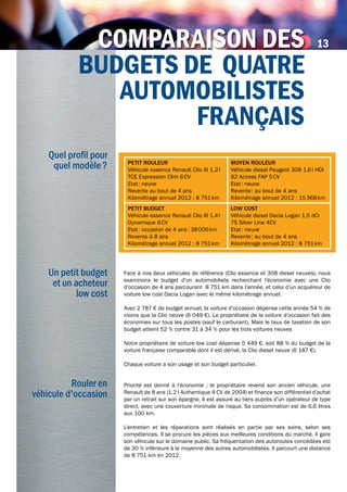 Un petit budget
et un acheteur
low cost
Rouler en
véhicule d'occasion
Quel profil pour
quel modèle?
CompArAiSon dES
BudgEtS dE quAtrE
AutomoBiLiStES
frAnçAiS
13CompAmpAmp rAiSon dESCompArAiSon dES
PEtIt ROuLEuR
Véhicule essence Renault Clio III 1,2l
TCE Expression Clim 6CV
Etat: neuve
Revente au bout de 4 ans
Kilométrage annuel 2012 : 8 751km
MOyEN ROuLEuR
Véhicule diesel Peugeot 308 1,6l HDI
92 Access FAP 5CV
Etat: neuve
Revente: au bout de 4 ans
Kilométrage annuel 2012 : 15368km
PEtIt BuDgEt
Véhicule essence Renault Clio III 1,4l
Dynamique 6CV
Etat: occasion de 4 ans: 38000km
Revente à 8 ans
Kilométrage annuel 2012 : 8 751km
LOw COst
Véhicule diesel Dacia Logan 1,5 dCi
75 Silver Line 4CV
Etat: neuve
Revente: au bout de 4 ans
Kilométrage annuel 2012 : 8 751km
Face à nos deux véhicules de référence (Clio essence et 308 diesel neuves), nous
examinons le budget d’un automobiliste recherchant l’économie avec une Clio
d’occasion de 4 ans parcourant 8 751 km dans l’année, et celui d’un acquéreur de
voiture low cost Dacia Logan avec le même kilométrage annuel.
Avec 2 787 € de budget annuel, la voiture d’occasion dépense cette année 54 % de
moins que la Clio neuve (6 049 €). Le propriétaire de la voiture d’occasion fait des
économies sur tous les postes (sauf le carburant). Mais le taux de taxation de son
budget atteint 52 % contre 31 à 34 % pour les trois voitures neuves
Notre propriétaire de voiture low cost dépense 5 449 €, soit 88 % du budget de la
voiture française comparable dont il est dérivé, la Clio diesel neuve (6 187 €).
Chaque voiture a son usage et son budget particulier.
Priorité est donné à l’économie ; le propriétaire revend son ancien véhicule, une
Renault de 8 ans (1.2 l Authentique 4 CV de 2004) et finance son différentiel d’achat
par un retrait sur son épargne. Il est assuré au tiers auprès d’un opérateur de type
direct, avec une couverture minimale de risque. Sa consommation est de 6,6 litres
aux 100 km.
L’entretien et les réparations sont réalisés en partie par ses soins, selon ses
compétences. Il se procure les pièces aux meilleures conditions du marché. Il gare
son véhicule sur le domaine public. Sa fréquentation des autoroutes concédées est
de 30 % inférieure à la moyenne des autres automobilistes. Il parcourt une distance
de 8 751 km en 2012.
 