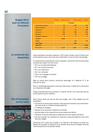 Notre propriétaire d’occasion dépense 2 787 € dans l’année, contre 6 049 € pour
la Clio essence neuve, soit moins de la moitié (46,1 %) pour le même kilométrage.
En recherchant les solutions les moins coûteuses, il parvient à faire les économies
suivantes par rapport à la Clio neuve :
•	65 % sur le poste Achat-Reprise
•	87 % sur les frais financiers
•	67 % sur l’assurance
•	30 % sur l’entretien
•	100 % sur le garage du véhicule
•	30 % sur le péage
Mais sa voiture plus ancienne consomme davantage, et il dépense 12 % de
carburant en plus.
Pour un kilométrage équivalent à celui de la Clio neuve, il réalise 54 % d’économie
sur l’ensemble du budget.
Chaque kilomètre parcouru lui revient à 0,318 €, soit 54 % de moins que celui de
la Clio essence neuve ( 0,691 €).
Notre voiture divise par plus de deux son budget, mais il faut rappeler que son
propriétaire :
•	roule dans une voiture plus ancienne, moins sûre par conception, par construction,
par usure et par un moindre entretien préventif,
•	a mobilisé son épargne,
•	dispose d’une couverture d’assurance minimale,
•	subit les aléas et les risques d’une voiture stationnant dehors,
•	fréquente moins les autoroutes et augmente ainsi ses risques d’accident,
•	est plus sensible aux variations du carburant, proportionnellement plus lourd
dans son budget.
L’économie qu’il a faite pour accéder à un véhicule a été obtenue en partie aux
dépens de la qualité du produit et de la sécurité, sans pouvoir échapper dans les
mêmes proportions à la pression fiscale.
Ht tAxEs ttC
En Euros
Achat moins reprise 774 200 974
Frais financiers 56 0 56
Assurance 157 43 200
Carburant 402 489 891
Entretien 445 87 532
Garage du véhicule 0 0 0
total Ht 1 834
Péage 134 134
total taxes 953
total ttC 2787
Prix aukm 0,210 0,108 0,318
Budget 2012
pour un véhicule
d'occasion
La recherche des
économies
Peu d'économies
sur les taxes
Peu d'économies
sur les taxes
14
 