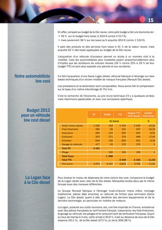 Notre automobiliste
low cost
En effet, comparé au budget de la Clio neuve, notre petit budget a fait une économie de :
•	59 % sur le budget hors taxes (1 834 € contre 4 517 €),
•	mais seulement 38 % sur les taxes qu’il acquitte (953 € contre 1 532 €).
Il paie des produits et des services hors taxes à 41 % de la valeur neuve, mais
acquitte 62 % des taxes appliquées au budget de la Clio neuve.
L’acquisition d’un véhicule d’occasion permet un accès à un moindre coût à la
mobilité, mais les automobilistes plus modestes paient proportionnellement plus
d’impôts que les acheteurs de voitures neuves (34 % contre 25% à 29 % de leur
budget TTC) et sont plus exposés aux pannes et aux accidents.
Il a fait l’acquisition d’une Dacia Logan diesel, véhicule fabriqué à l’étranger sur laes
bases techniques d’un ancien modèle de marque française (Renault Clio diesel).
Les prestations et la destination sont comparables. Nous avons fait la comparaison
sur la base d’un même kilométrage (8 751 km).
C’est la recherche de l’économie, au prix d’une technique d’il y a quelques années
mais néanmoins appréciable, et avec une carrosserie spécifique.
Pour évaluer le niveau de dépenses de notre voiture low cost, comparons le budget
de la Logan diesel avec celui de la Clio diesel, fabriquées toutes deux par le même
Groupe sous des marques différentes.
Le Groupe Renault fabrique à l’étranger (main-d’œuvre moins chère, montage
traditionnel, pièces déjà amorties) un véhicule de finition plus sommaire (Dacia
Logan). La Clio diesel, quant à elle, bénéficie des derniers équipements et de la
dernière technologie, en particulier en matière de moteurs.
La Logan, produite aux coûts roumains, est, une fois importée en France, entretenue
avec des pièces françaises au tarif horaire français. L’assurance, les frais financiers,
le garage du véhicule, les péages et le carburant sont de tarification française. Quant
au taux de reprise à 4 ans, cette année à 30,9 %, il est au-dessous de ceux de la Clio
essence (35,1 %), de la Clio diesel (37,5 %), ou de la 308 (38 %).
Budget 2012
pour un véhicule
low cost diesel
Ht tAxEs ttC
Rappel ttC
CLIO diesel
LOgAN/
CLIO diesel
En Euros %
Achat moins reprise 1 936 418 2 354 2 949 - 20,20
Frais financiers 285 56 341 407 - 16,20
Assurance 466 124 590 645 - 8,50
Carburant 303 271 574 489 17,40
Entretien 694 136 830 915 - 9,30
Garage du véhicule 477 93 570 570 0
total Ht 4 161
Péage 190 190 190 0
total taxes 1 288
total ttC 5 449 6 165 - 11,60
Prix aukm 0,475 0,147 0,622 0,705 - 11,60
La Logan face
à la Clio diesel
15
 