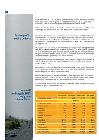C’est la surprise de 2012, puisque, l’année dernière, le taux de reprise de cette
Dacia était encore à 40 %. Quant au budget carburant, celui de la Logan est 17 %
supérieur à celui de la Clio diesel plus moderne et consommant moins.
Par rapport à la Clio diesel, la Dacia offre un prix catalogue inférieur de 30 %, mais
son budget 2012 ne fait faire que 12 % d’économie. Miroir aux alouettes ?
Pour entrer dans le monde de l’automobile (si l’on s’en tient au poste Achat-Reprise
annuel), c’est la Clio occasion qui est la plus accessible avec 974 € pour 8 751 km.
Il faut mettre plus de deux fois plus pour la Logan (2 354 €), près de trois fois pour
la Clio neuve (2 784 €) et trois fois et demie pour la 308 (3 374 €), cette dernière
pour 15 368 km.
Pour y vivre toute une année, le classement est le même, puisque le budget total de
la 308 (7 991 €) est trois fois celui de la Clio occasion (2 787 €), mais pour parcourir
76 % de kilomètres en plus. Pourtant ces deux voitures aux extrêmes ont des
budgets carburant proches, autour de 900 €, un moteur essence de technologie
ancienne étant plus gourmand qu’un diesel moderne.
L’entretien de la voiture diesel reste plus onéreux depuis l’origine, et ici celui de la
308 (1 496 €) pèse deux fois celui de la Clio neuve (756 €), mais pour 15 000 km
au lieu de 9 000 km.
Pour parcourir 1 000 km, la Clio neuve dépensera 691 €, tandis que le propriétaire
de la Logan (petit rouleur) restera à 622 €, et celui de la 308 (gros rouleur) ne
dépassera pas 520 €. On va plus loin en diesel.
Quant à la Clio occasion, ayant économisé sur tous les postes, sauf le carburant,
elle s’en tiendra à 318 €. Et sur ces 318 €, il y aura un bon tiers de taxes, tandis
que les trois autres véhicules ne s’en laisseront imposer qu’un quart.
A chacun selon sa bourse et ses besoins de mobilité. Rouler moderne est moins
aléatoire et, pour l’instant, moins taxé.
Quatre profils,
quatre budgets
MODELEs
Clio occasion Clio neuve Logan Diesel 308 Diesel
Kilométrage annuel 8 751 8 751 8 751 15 368
En Euros
Achat moins reprise 974 2 784 2 354 3 374
Frais financiers 56 344 341 522
Assurance 200 610 590 746
Carburant 891 795 574 966
Entretien 532 756 830 1 496
Garage du véhicule 0 570 570 570
Péage 134 190 190 317
total ttC 2 787 6 049 5 449 7991
Coût aukm 0,318 0,691 0,622 0,520
total Ht 1 834 4 517 4 161 6 046
Taxes payées 953 1 532 1 288 1 945
Part des taxes 34,20% 25,30 % 28,80 % 24,30 %
taux de taxation 51,90% 33,90 % 30,90 % 32,20 %
Comparatif
des budgets 2012
des quatre
automobilistes
Comparatif
des budgets 2012
des quatre
automobilistes
16
 