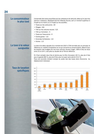 Le consommateur
le plus taxé
La taxe à la valeur
surajoutée
Taux de taxation
spécifiques
24
L'ensemble des taxes acquittées par les utilisateurs de véhicule, telles qu'on peut les
estimer ci-dessous, dépassent les 63 milliards d'euros, soit un montant supérieur à
l'impôt sur le revenu ou à l'impôt sur les sociétés :
•	Taxes sur les carburants : 34
•	Péages : 9,8
•	TVA sur les voitures neuves : 5,9
•	TVA sur l'entretien : 5
•	Taxes sur l'assurance : 4
•	Cartes grises : 1,9
•	Amendes forfaitaires : 1,6
•	Autres : 1,5
La taxe à la valeur ajoutée d'un montant de 19,6 % (TVA normale) est, en principe, la
référence en matière d'imposition en ce qui concerne la consommation. Mais le taux
de taxation des budgets de nos trois voitures neuves (Logan, 308 et Clio) se situe
entre 31 et 34 %, soit près du double de la TVA de référence.
Et il faut compter deux fois et demie pour la Clio d’occasion (52 %), plus de 4 fois
pour le gazole (89 %), plus de 6 fois pour le super sans plomb (112 %).
Tous ces surcoûts rendent compte du poids réel des taxes dans l’économie du
déplacement individuel.
0 %
20 %
40 %
60 %
80 %
100 %
120 %
140 %
160 %
180 %
200 %
5,5 %
19,6 % 19,6 %
33,9 %
30,9 %
33,9 %32,2 %
51,9 %
89 %
112 %
Transports
collectifs
Pâtes
alimentaires
TVA
normale
Voiture Budget
308 diesel
AssuranceBudget
Clio
essence
Budget
Logan
Budget
Clio
occasion
Gazole Super
sans
plomb 95
 