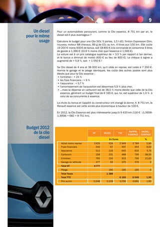 Un diesel
pour le même
usage
Budget 2012
de la clio
diesel
Ht tAxEs ttC
RAPPEL
EssENCE
DIEsEL/
EssENCE
En Euros %
Achat mo...