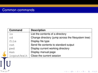 Common commands

Command

ls
cd
file
cat
pwd
man
logout/exit

Description
List the contents of a directory
Change directory (jump across the ﬁlesystem tree)
Display ﬁle type
Send ﬁle contents to standard output
Display current working directory
Display manual page
Close the current session

 