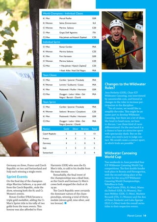 Changes to the Wildwater
Rules?
Jens Perlwitz (GER), Chair ICF
Wildwater Canoeing, was interviewed
by canoeworlds.com, and hinted at
changes in the rules to increase par-
ticipation in the discipline:
“Yes of course, we would like to
simplify the rules. This might be an
easier part to develop Wildwater
Canoeing, but there are a lot of ideas,
like head-to-head-races, we have
to discuss. I see these kind of races
differentiated. On the one hand it is
a chance to have an attractive sport
with spectacular duels. But on the
other, you need a jury to judge con-
tact. We would create a contact sport,
in which fouls are possible.”
Wildwater Canoeing
World Cup
Two weekends in June provided four
ICF Wildwater Canoeing World Cup
competitions. The first double-header
took place in Bosnia and Herzegovina,
with the second taking place at the
venue for the 2014 ICF Wildwater
Canoeing World Championships,
Valtellina in Italy.
Paul Gratin (FRA, K1 Men), Manu-
ela Stöberl (GER, K1 Women), Nor-
men Webber (GER, C1 Men), Marlene
Riccardi (ITA, C1 Women) and the duo
of Peter Žnidaršič and Luka Žganjar
(SLO, C2 Men) took the overall series
titles in their respective events.
Germany on three, France and Czech
Republic on two and Switzerland and
Italy each winning a single event.
Sprint Events
On the final day of the champion-
ships Martina Satkova, a 14-year-old
from the Czech Republic, stole the
show, winning both the K1 and C1
Women’s events.
Ronan Cordier (FRA) became a
triple gold-medallist, adding the C1
Men’s Sprint title to his tally of two
golds from the team events. This
honour was also afforded to Finn
Hartstein (GER) who won the K1
Men’s title, to add to his double from
the team events.
Remarkably, the final event of
the championships was a dead heat,
as the Czech and German C2 Men’s
crews both stopped the clock at 1h
19.90.
The Czech Republic were certainly
the dominant nation of the cham-
pionships, winning a total of thirty
medals (eleven gold, nine silver, and
ten bronze). n
World Champions - Individual Classic
K1 Men Marcel Paufler GER
K1 Women Selina Zimmermann SUI
C1 Women Martina Satkova CZE
C1 Men Girgio Dell’ Agostino ITA
C2 Men Filip Jelinek andVojtech Zapletal CZE
Individual Sprint
C1 Men Ronan Cordier FRA
K1 Women Martina Satkova CZE
K1 Men Finn Hartstein GER
C1 Women Martina Satkova CZE
C2 Men = Filip Jelinek /Vojtech Zapletal CZE
= Axel Aillet / Axel Del Negro FRA
Team Classic
C1 Men Cordier / Janeriat / Troubady FRA
K1 Women Leriche / Guillaume / Cossic FRA
K1 Men Piaskowski / Paufler / Hartstein GER
C2 Men Zouggari - Leduc / Aillet - Del
Negro / Barouh - Chamb
FRA
Team Sprint
C1 Men Cordier / Janeriat / Troubady FRA
K1 Women Satkova / Brozova / Carpakova CZE
K1 Men Piaskowski / Paufler / Hartstein GER
C2 Men Zouggari - Leduc / Aillet - Del
Negro /Janeriat - Chamb
FRA
Nation Gold Silver Bronze Total
Czech Repbulic 5 3 5 13
France 4 2 3 9
Germany 4 1 0 5
Italy 1 2 2 5
Switzerland 1 1 2 4
  Planet Canoe  19
 