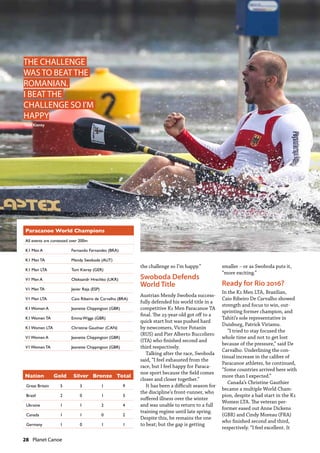 28  Planet Canoe
Tom Kierey
Paracanoe World Champions
All events are contested over 200m
K1 Men A Fernando Fernandes (BRA)
K1 Men TA Mendy Swoboda (AUT)
K1 Men LTA Tom Kierey (GER)
V1 Men A Oleksandr Hrechko (UKR)
V1 Men TA Javier Reja (ESP)
V1 Men LTA Caio Ribeiro de Carvalho (BRA)
K1 Women A Jeanette Chippington (GBR)
K1 Women TA Emma Wiggs (GBR)
K1 Women LTA Christine Gauthier (CAN)
V1 Women A Jeanette Chippington (GBR)
V1 Women TA Jeanette Chippington (GBR)
Nation Gold Silver Bronze Total
Great Britain 5 3 1 9
Brazil 2 0 1 3
Ukraine 1 1 2 4
Canada 1 1 0 2
Germany 1 0 1 1
the challenge so I’m happy.”
Swoboda Defends
World Title
Austrian Mendy Swoboda success-
fully defended his world title in a
competitive K1 Men Paracanoe TA
final. The 23-year-old got off to a
quick start but was pushed hard
by newcomers, Victor Potanin
(RUS) and Pier Alberto Buccoliero
(ITA) who finished second and
third respectively.
Talking after the race, Swoboda
said, “I feel exhausted from the
race, but I feel happy for Paraca-
noe sport because the field comes
closer and closer together.”
It has been a difficult season for
the discipline’s front-runner, who
suffered illness over the winter
and was unable to return to a full
training regime until late spring.
Despite this, he remains the one
to beat; but the gap is getting
smaller – or as Swoboda puts it,
“more exciting.”
Ready for Rio 2016?
In the K1 Men LTA, Brazilian,
Caio Ribeiro De Carvalho showed
strength and focus to win, out-
sprinting former champion, and
Tahiti’s sole representative in
Duisburg, Patrick Viriamu.
“I tried to stay focused the
whole time and not to get lost
because of the pressure,” said De
Carvalho. Underlining the con-
tinual increase in the calibre of
Paracanoe athletes, he continued,
“Some countries arrived here with
more than I expected.”
Canada’s Christine Gauthier
became a multiple World Cham-
pion, despite a bad start in the K1
Women LTA. The veteran per-
former eased out Anne Dickens
(GBR) and Cindy Moreau (FRA)
who finished second and third,
respectively. “I feel excellent. It
THE CHALLENGE
WAS TO BEAT THE
ROMANIAN.
I BEAT THE
CHALLENGE SO I’M
HAPPY
 